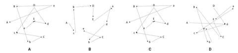 Free TSA TAB Test: Connect the Dots Sample Question Answer