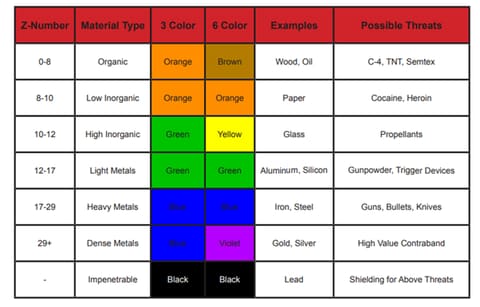 TSA CBT Test X-ray ORT Color scans with examples (example)