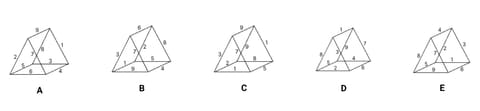 TSA TAB Test: Free Shape Folding Sample Test Options