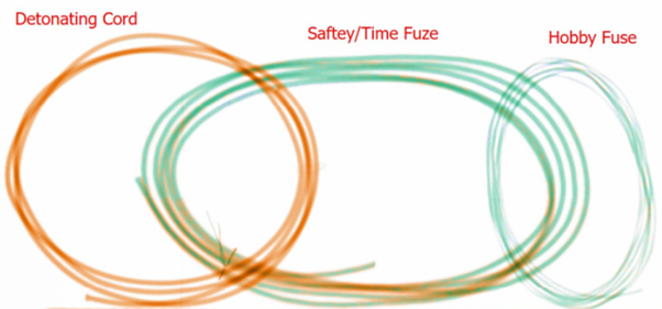 TSA CBT Test X-ray: examples of detonating cord, safety/time fuse, and hobby fuse (example)