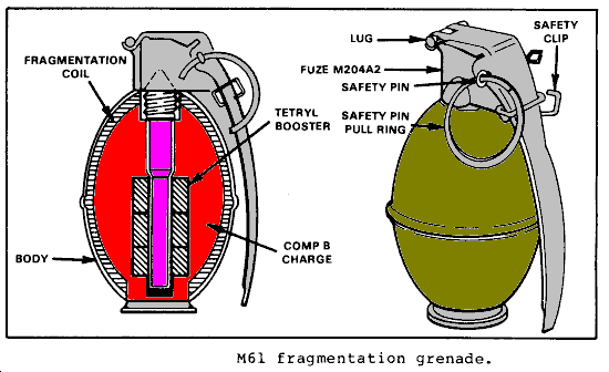 TSA CBT Test: different parts of a hand grenade explained (example)