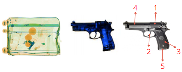Examples of side view X-ray baggage image containing pistols and parts explained