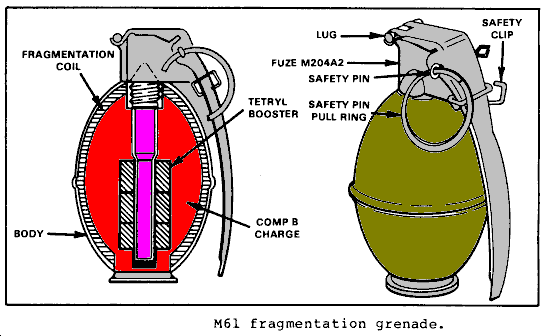 TSA CBT Test: different parts of a hand grenade explained