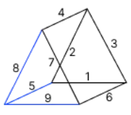 TSA TAB Test: Free Shape Folding Sample Test Answer