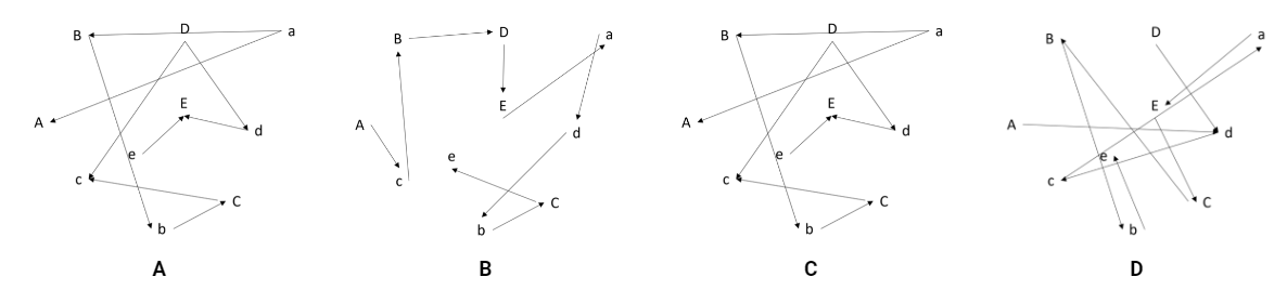 Free TSA TAB Test: Connect the Dots Sample Question Answer